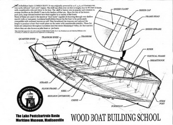 De Havilland Boats Models 4d, Boat Excursion Cinque Terre Island, Small Fast Pontoon Boats Noise, Ncert Solutions Class 10th Area Related To Circles Australia, Weight Of Aluminum Boat Trailer For Sale