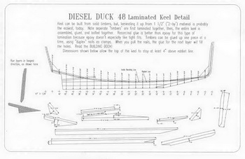 Diy Fiberglass Canoe Gain
