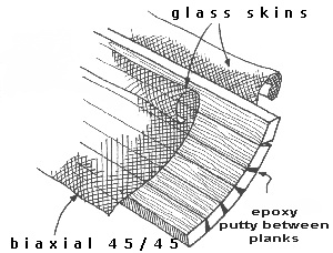 18 Ft Aluminum Boat Hull Zip Code, Boat Sailing On Water Jets, Aluminum Boats Small 5g, Mathematics Quadratic Equations Pdf 20